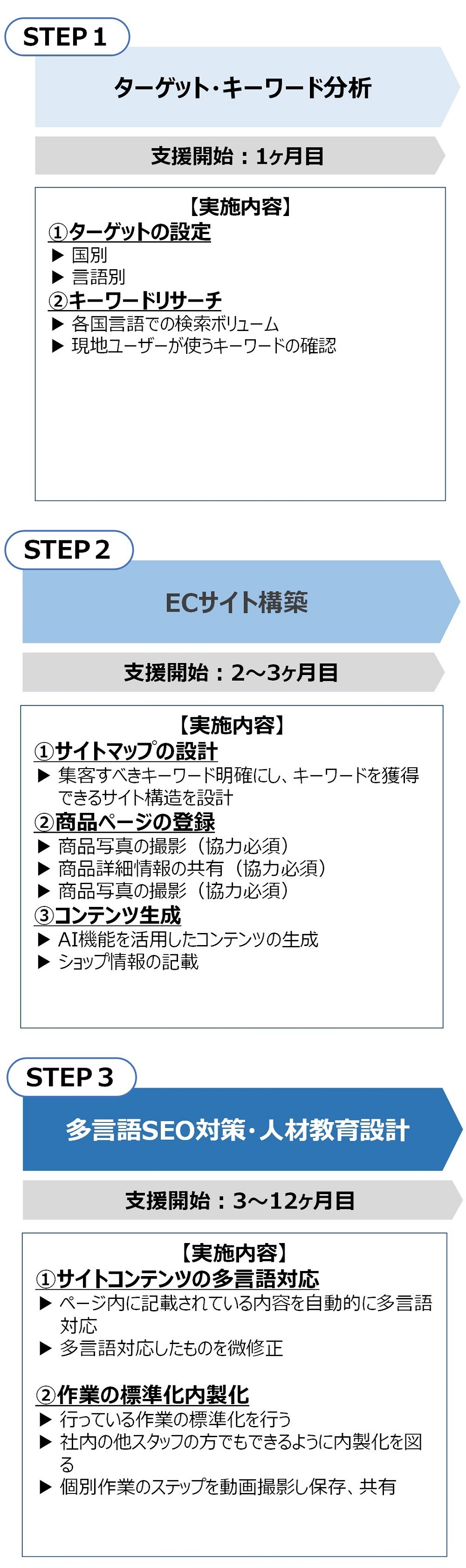 支援内容（多言語SEO）